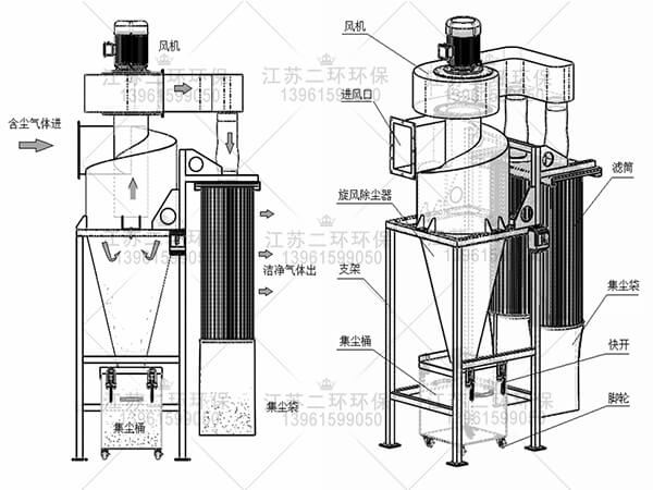 旋風濾筒除塵器