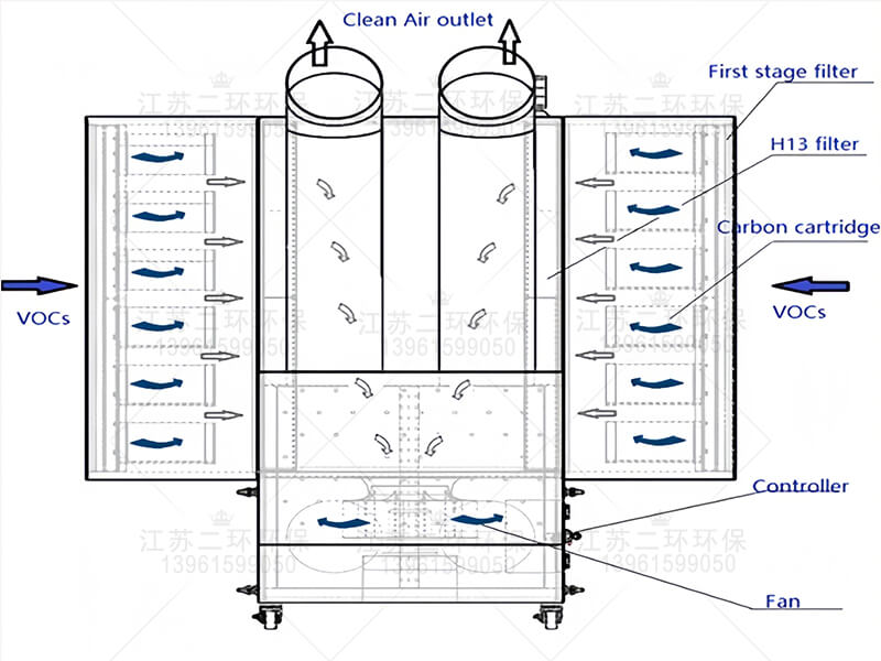 工業空氣凈化器