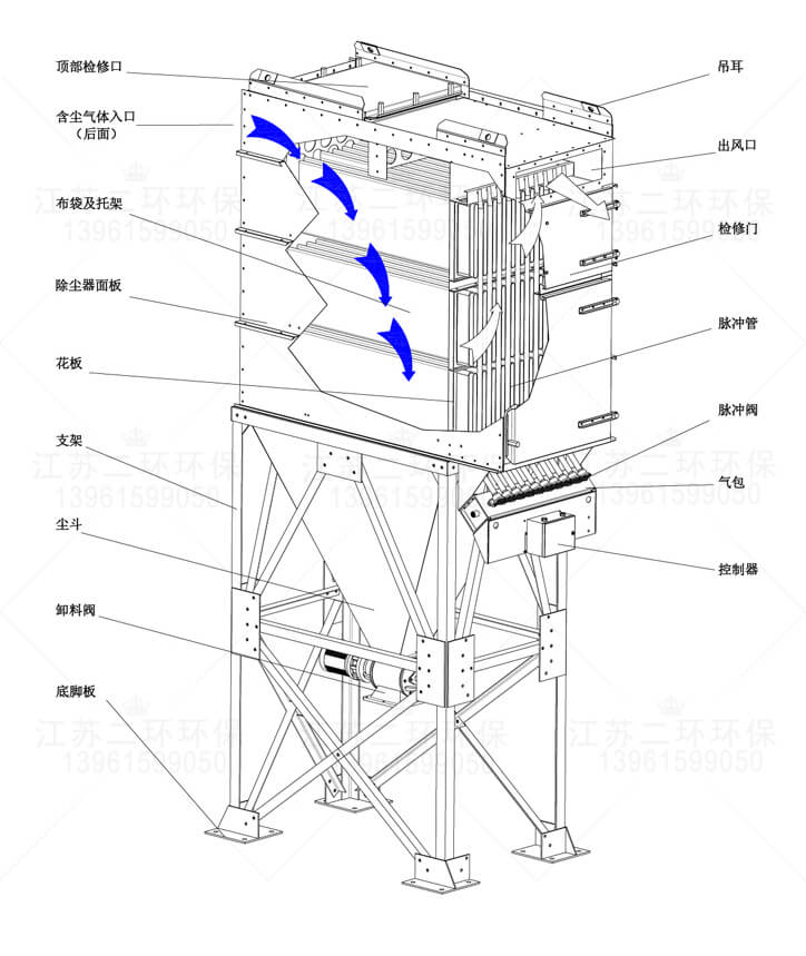 扁布袋原理圖 扁布袋原理圖